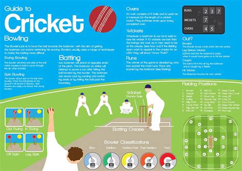 cricket sport game rules